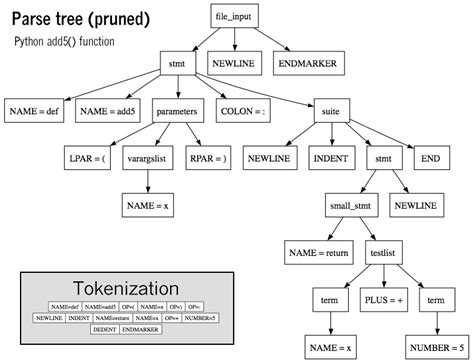 linguistics reddit|parse tree linguistics reddit.